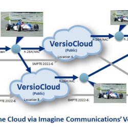 Playout in the Cloud via Imagine Communications VersioCloud.JPG