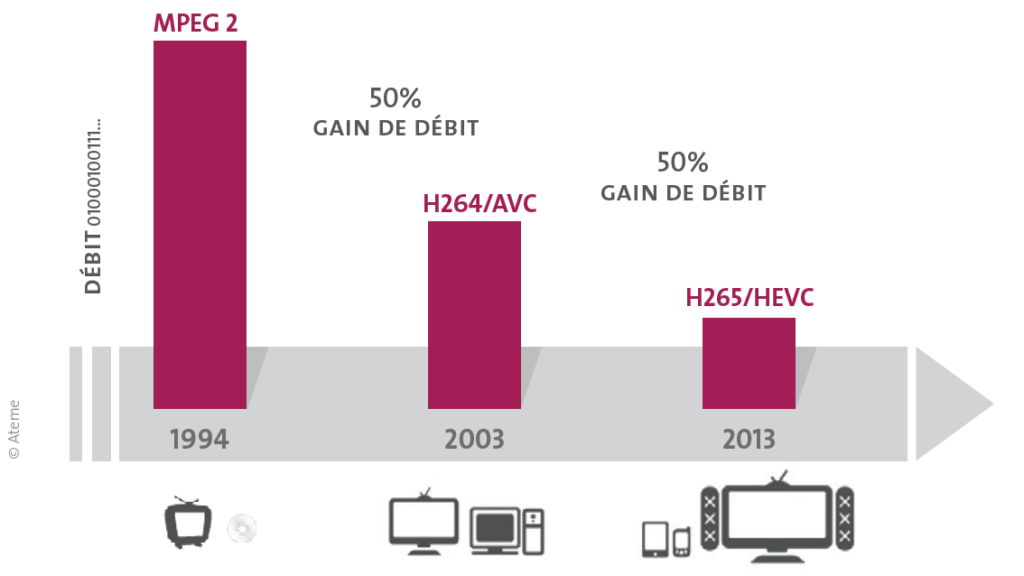 HEVC_evolution.png