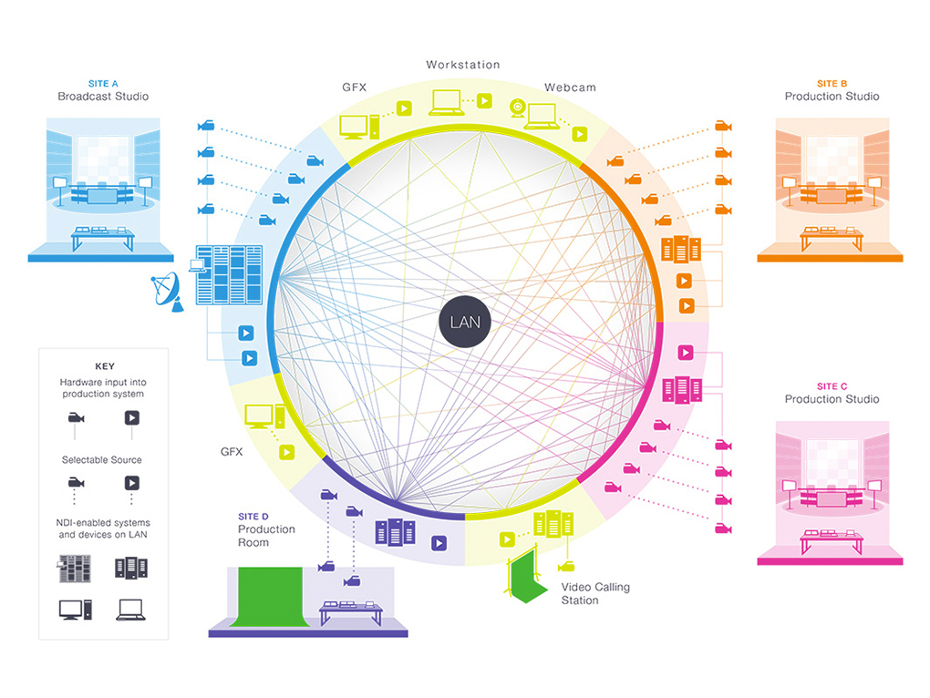 IP-workflow-connectionOK.jpg