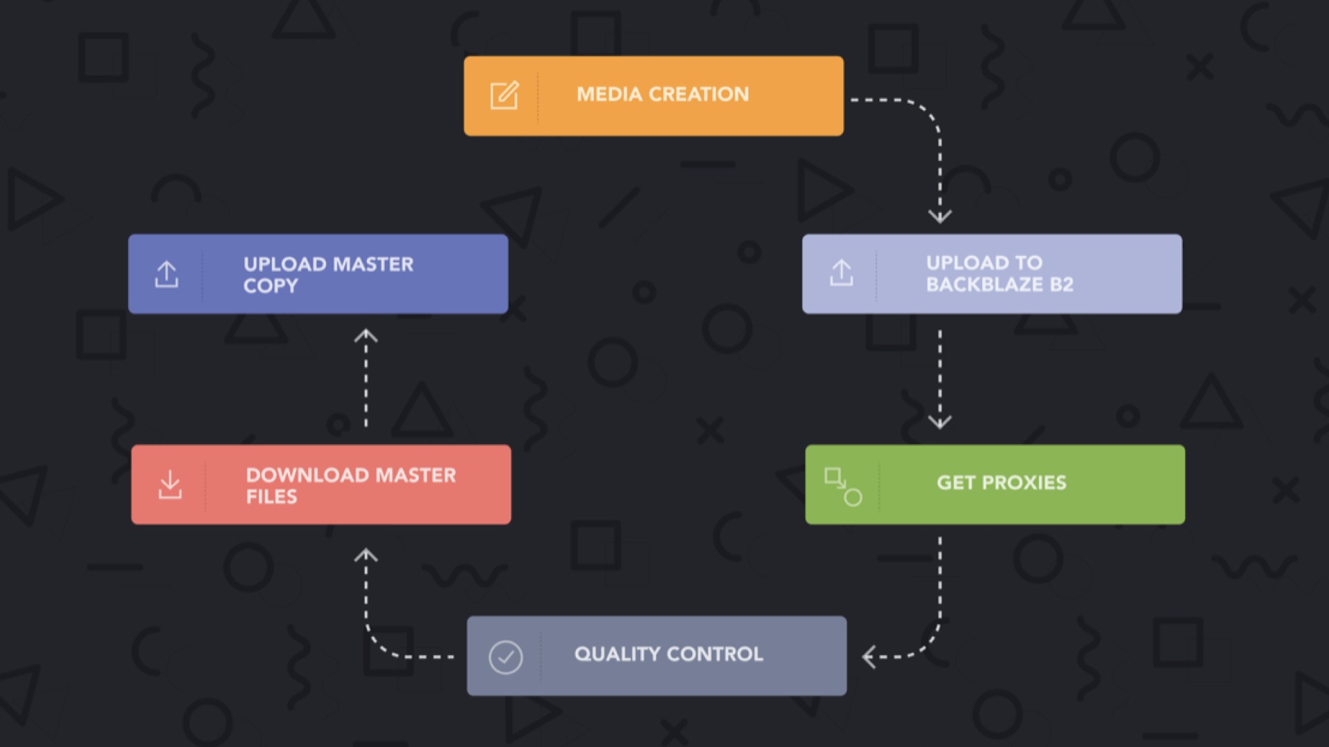 Thema Workflow © DR