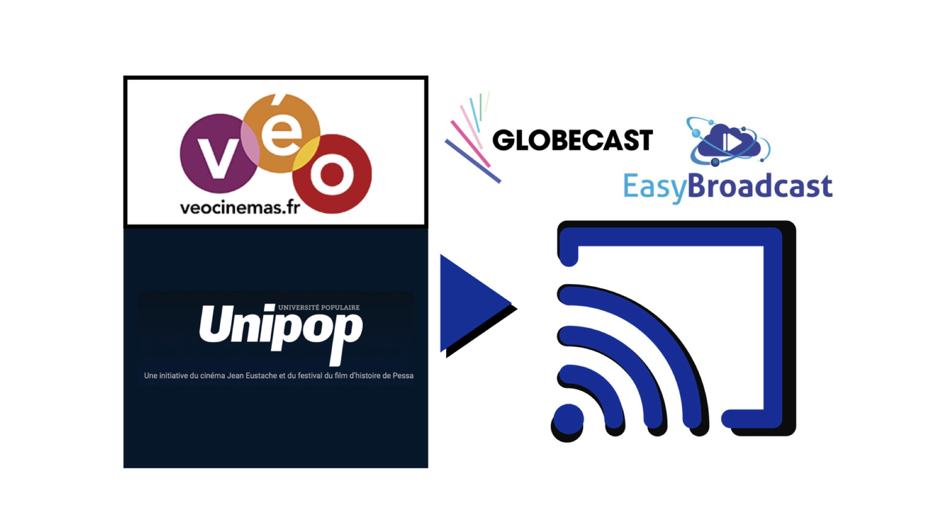 You are currently viewing Globecast et EasyBroadcast créent une plateforme OTT B2B de cinéma en direct pour VEO Cinémas