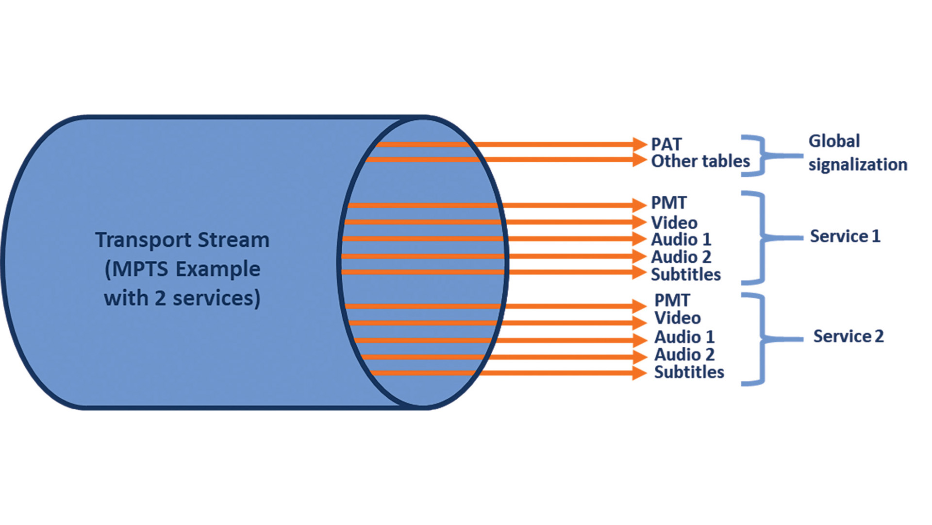 Lire la suite à propos de l’article BBright toujours en avance de phase sur les dernières technologies