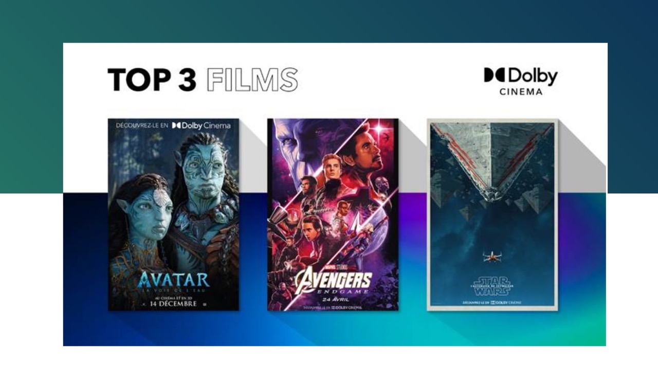 Lire la suite à propos de l’article Devinez quel est le Top 3 des films en Dolby Cinema depuis le lancement du format en France…
