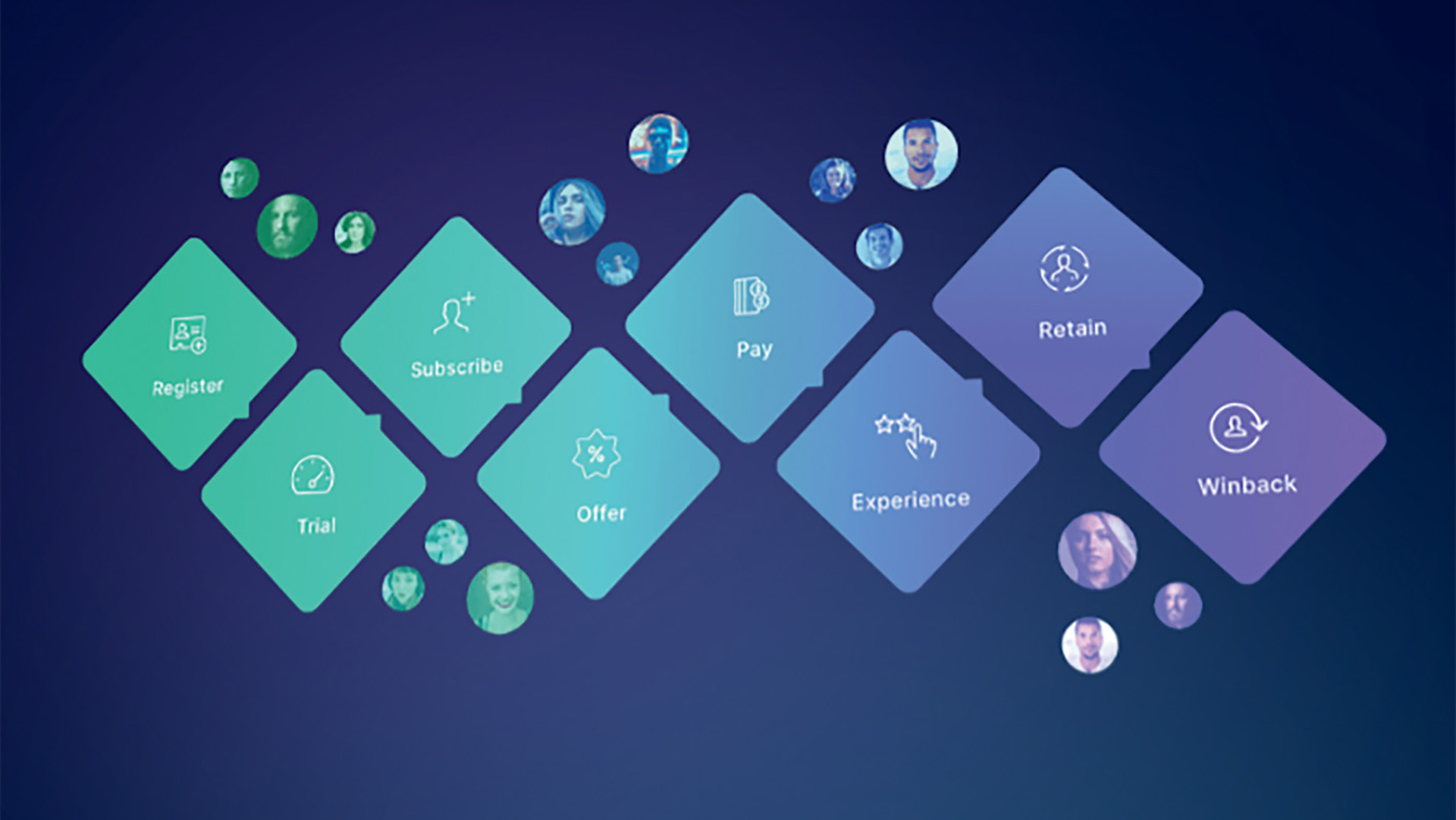 Lire la suite à propos de l’article 32e Sportel – Cleeng, acteur majeur du Subscriber Retention Management