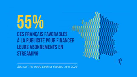 Lire la suite à propos de l’article 55% des Français favorables à la publicité pour financer leurs abonnements en streaming