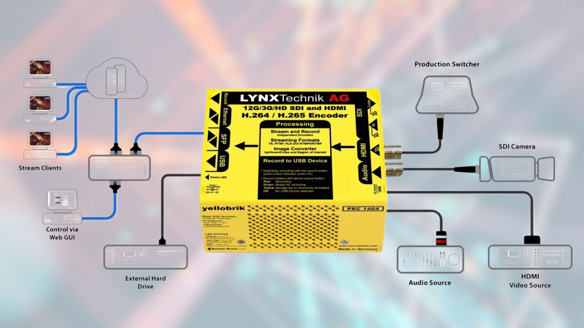 Lire la suite à propos de l’article Le nouveau Yellobrik repousse les horizons du streaming !