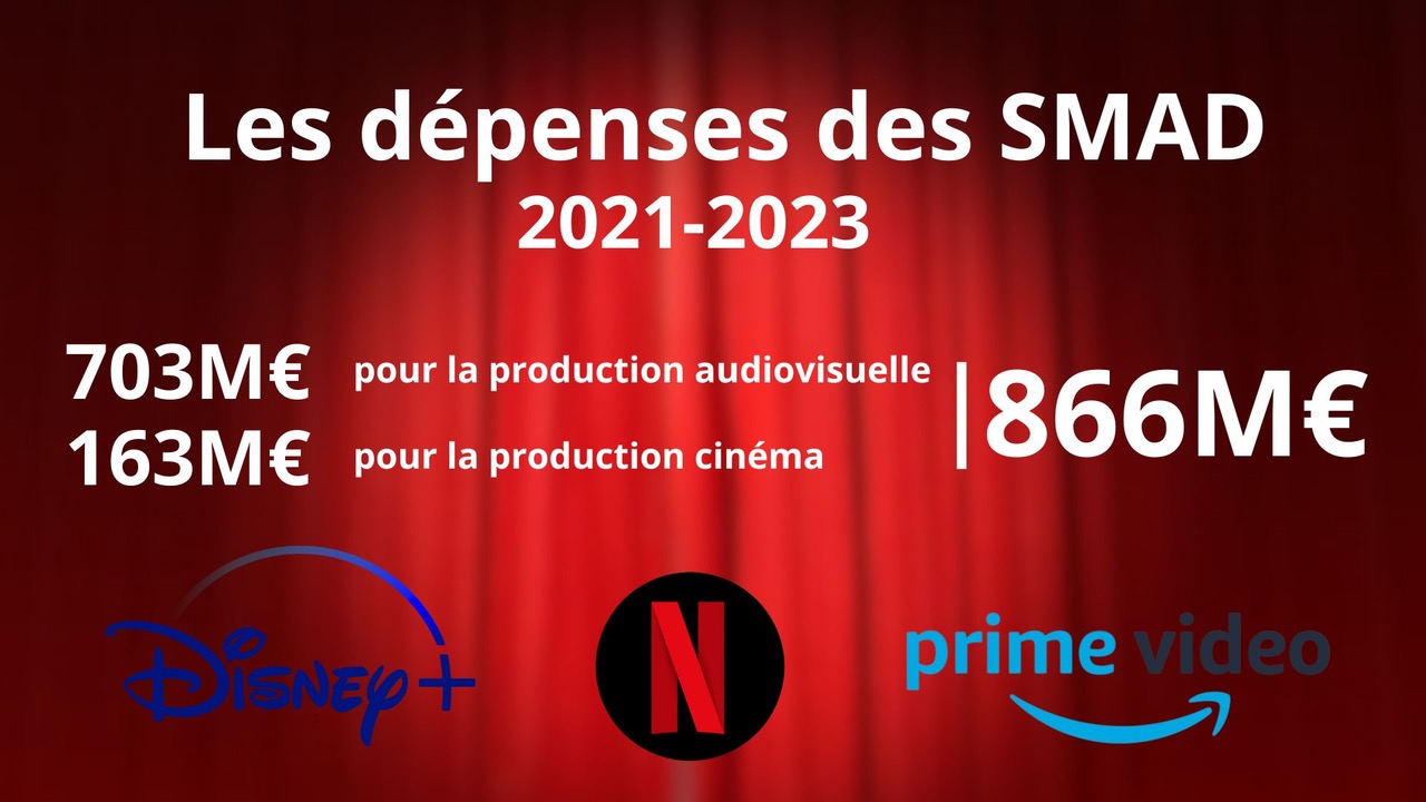 Lire la suite à propos de l’article Décret SMAD : quels impacts sur le financement de la création ?