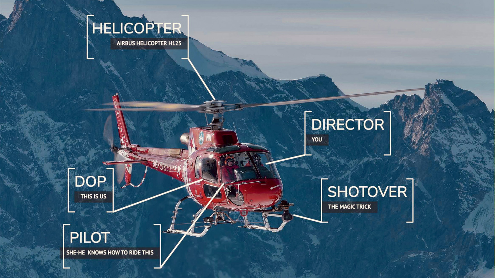 Lire la suite à propos de l’article Mikko Paillot et 1T2K, de la prise de vue par hélicoptère au motion control